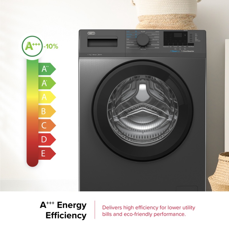 DEFY DAW394 GY 7KG FRONT LOADER WASHING MACHINE - Image 6